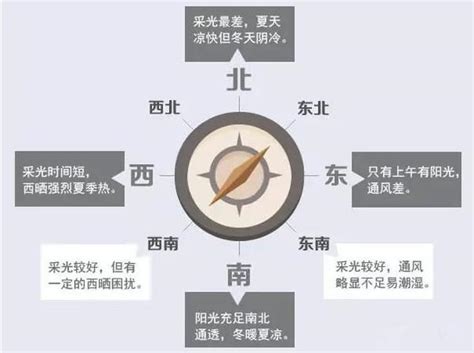 屋子向西北好吗|房子是什么朝向的比较好？